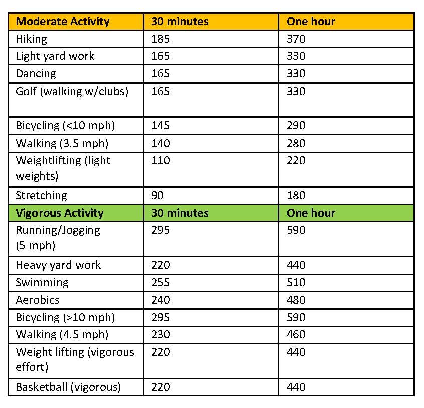 Activity chart page 1