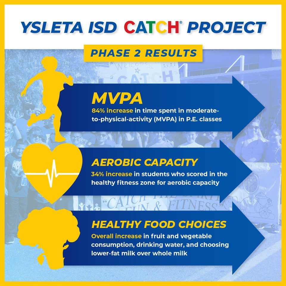 Catch chart