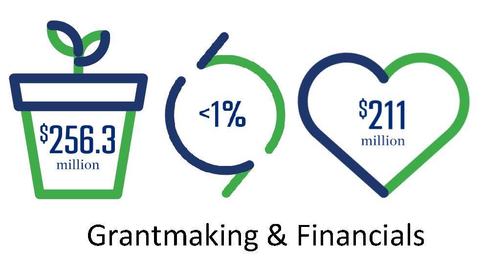 Expanding the opportunity for individuals to live healthy lives 